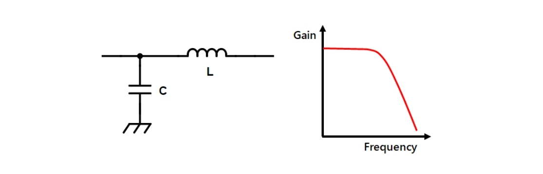 LC滤波器的种类