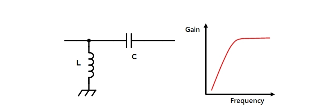 LC滤波器的种类