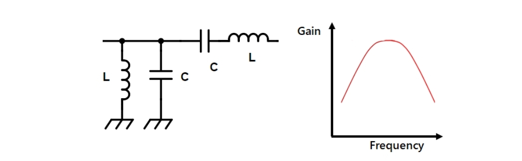 LC滤波器的种类